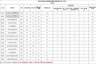 今晚曼城大战切尔西！博主：哈兰德不在比赛名单中❌